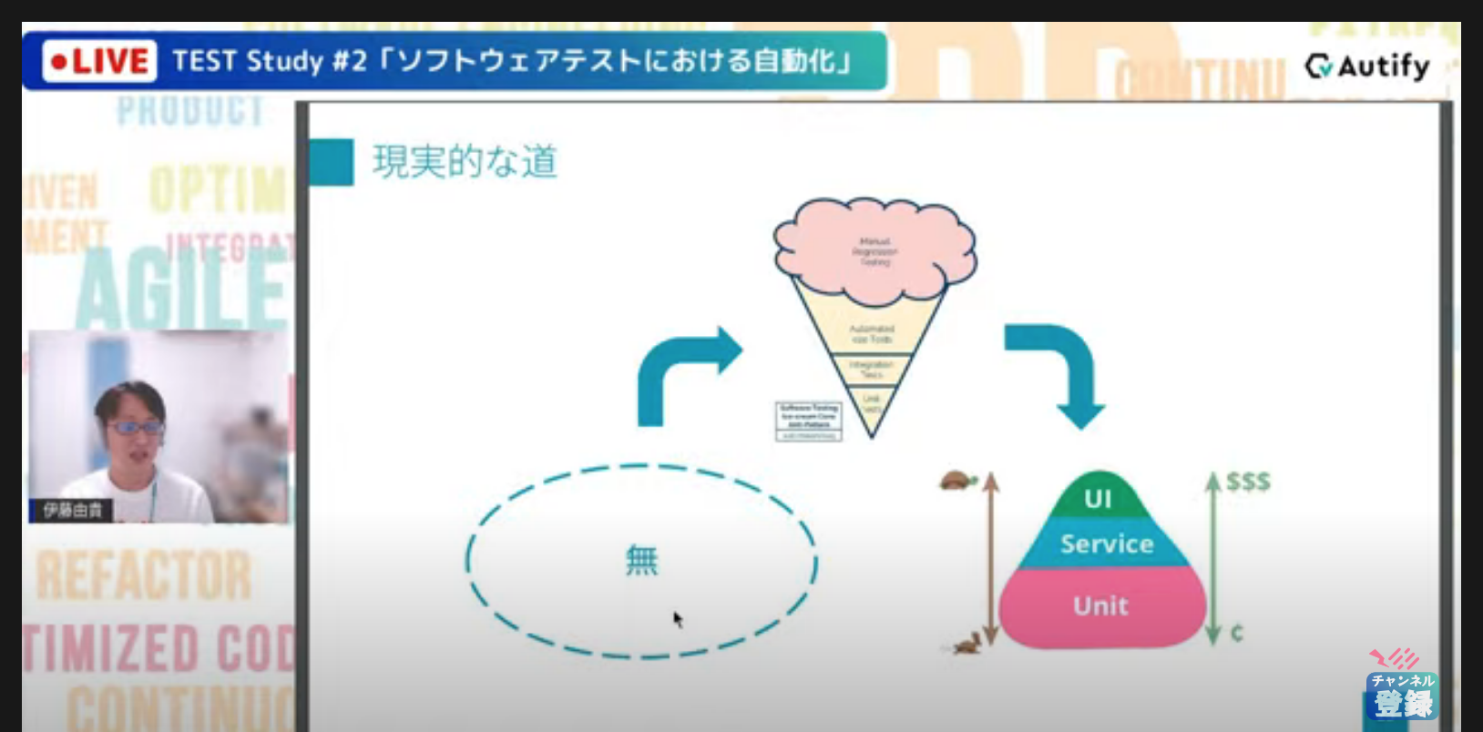 段階的に進める図